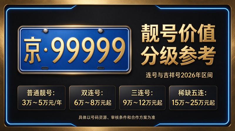 京牌指标交易指南
